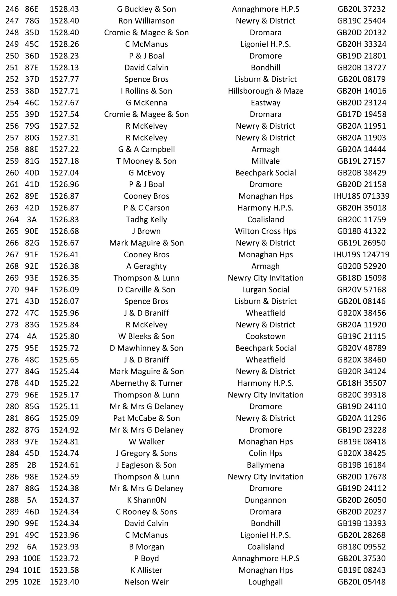 Roscrea OB 2021 06 03 05 21