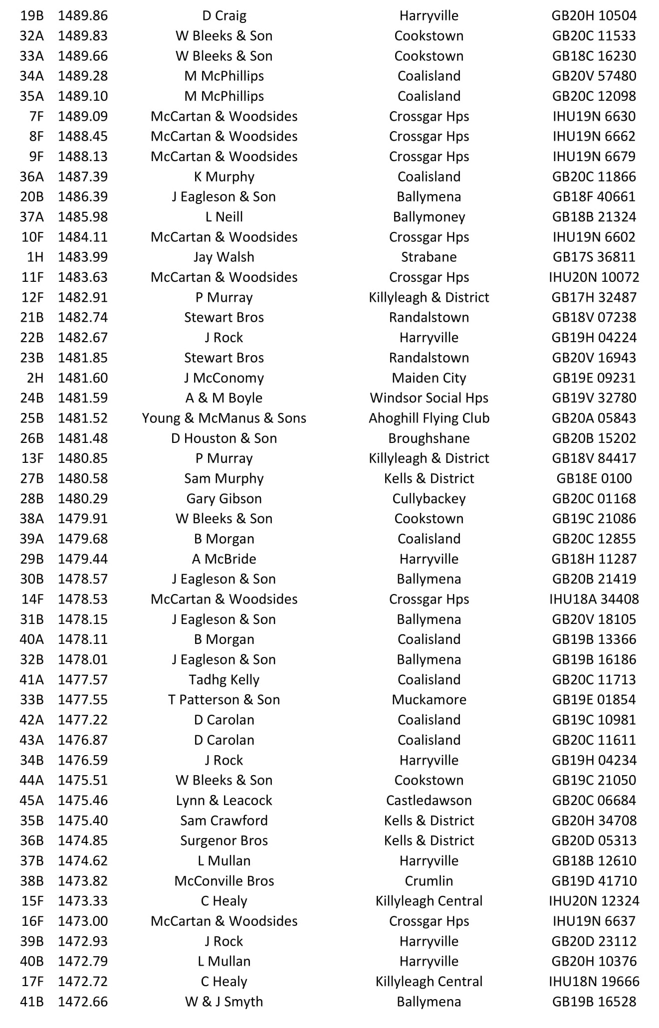 Roscrea OB 2021 08 03 05 21