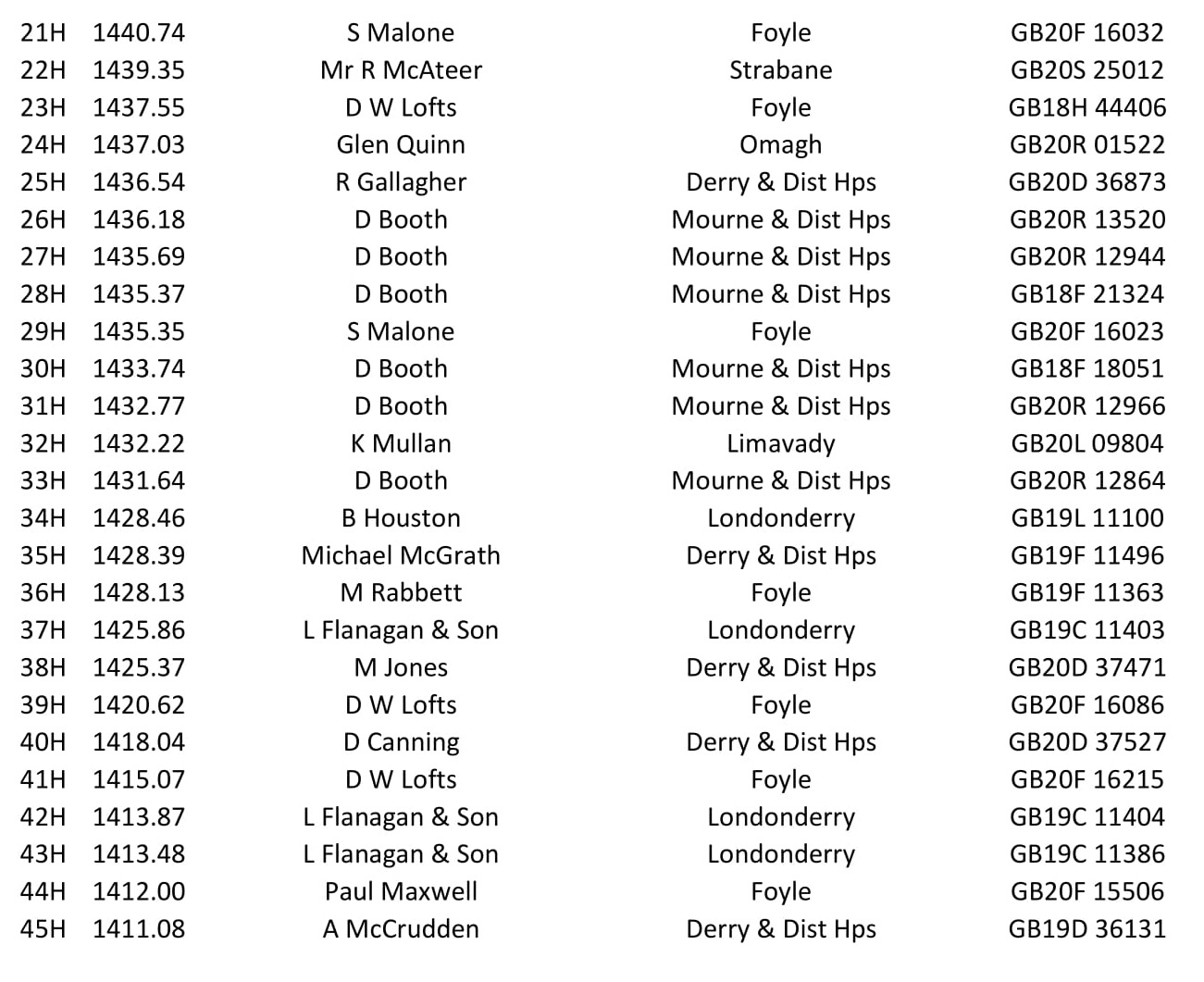 Roscrea OB 2021 10 03 05 21
