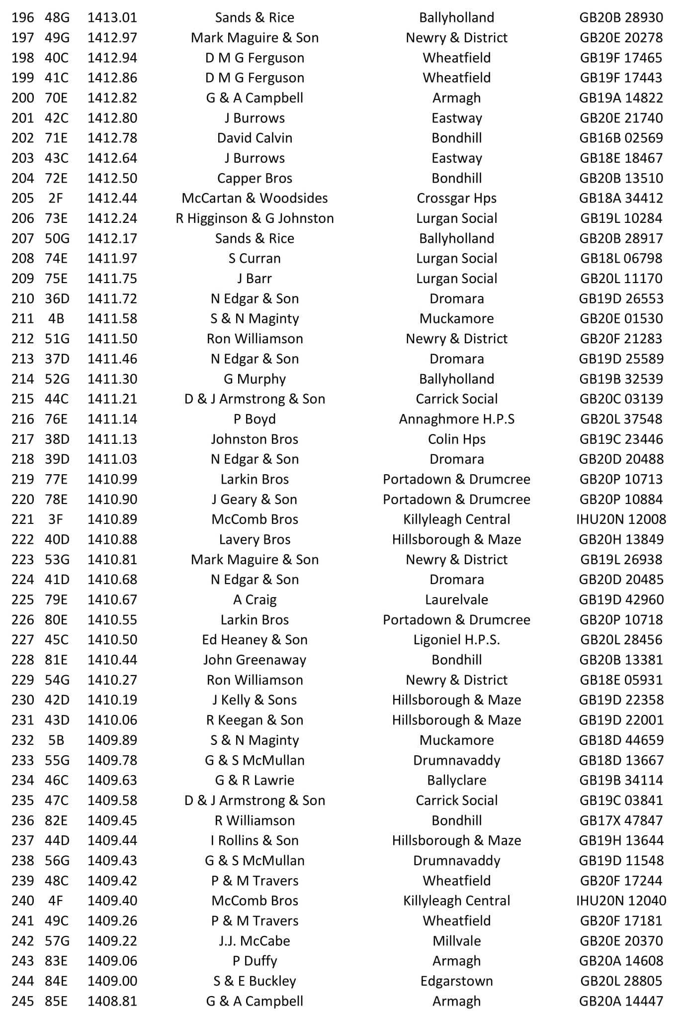 01 06 21 Castletown O B 2021 05