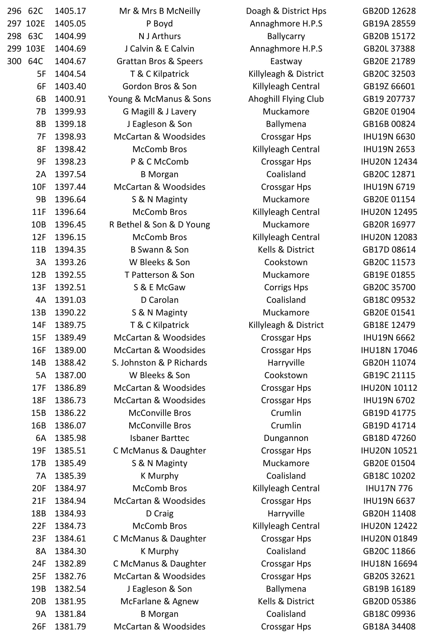 01 06 21 Castletown O B 2021 07