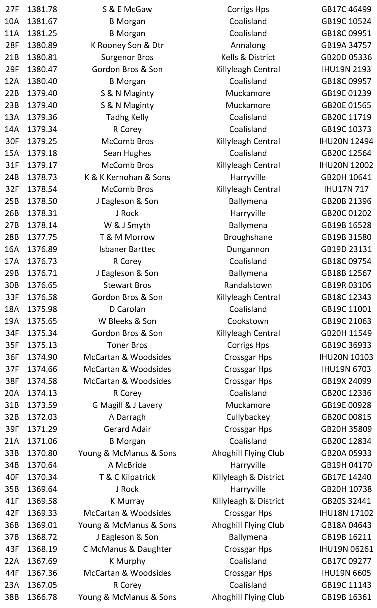 01 06 21 Castletown O B 2021 08