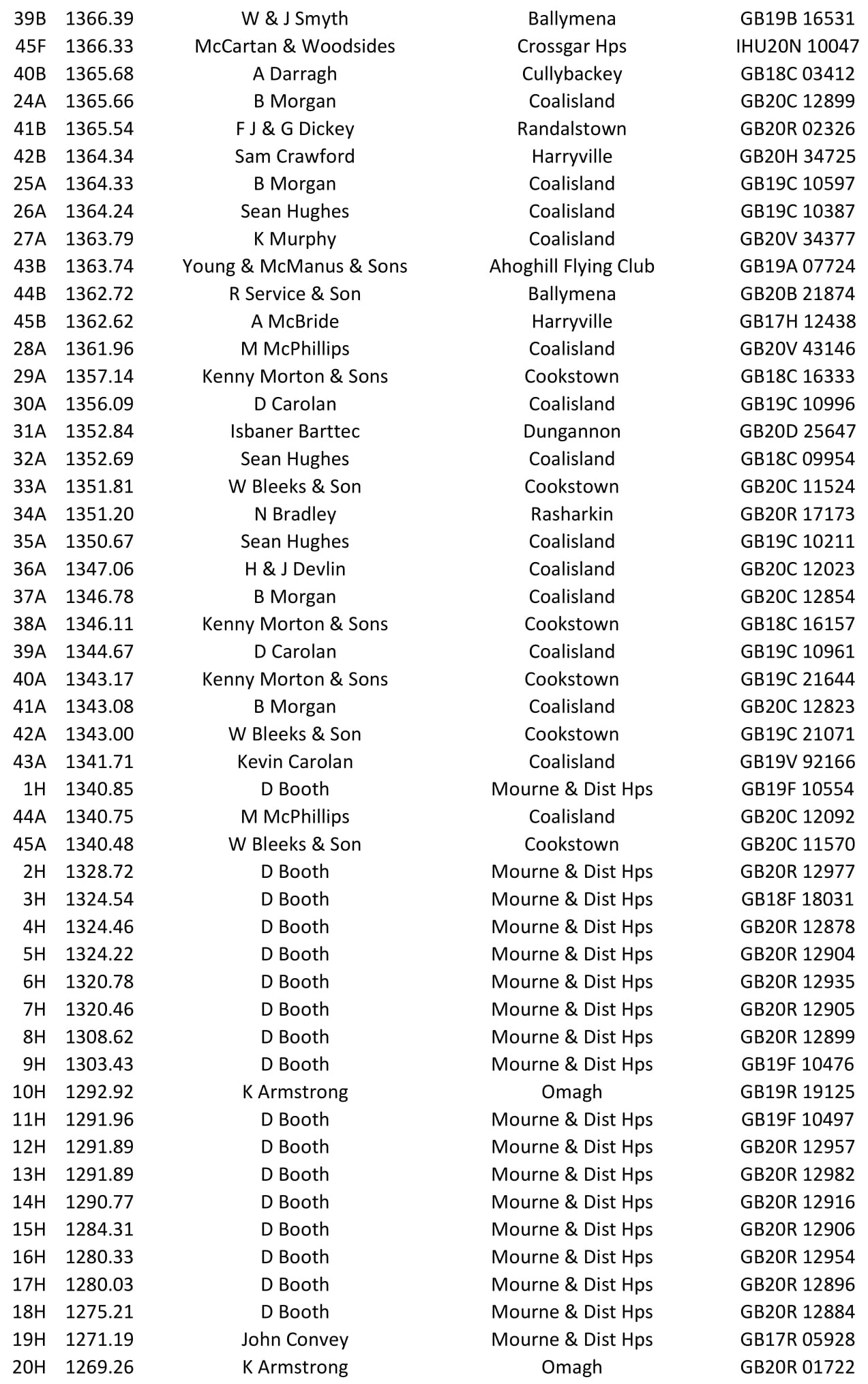 01 06 21 Castletown O B 2021 09