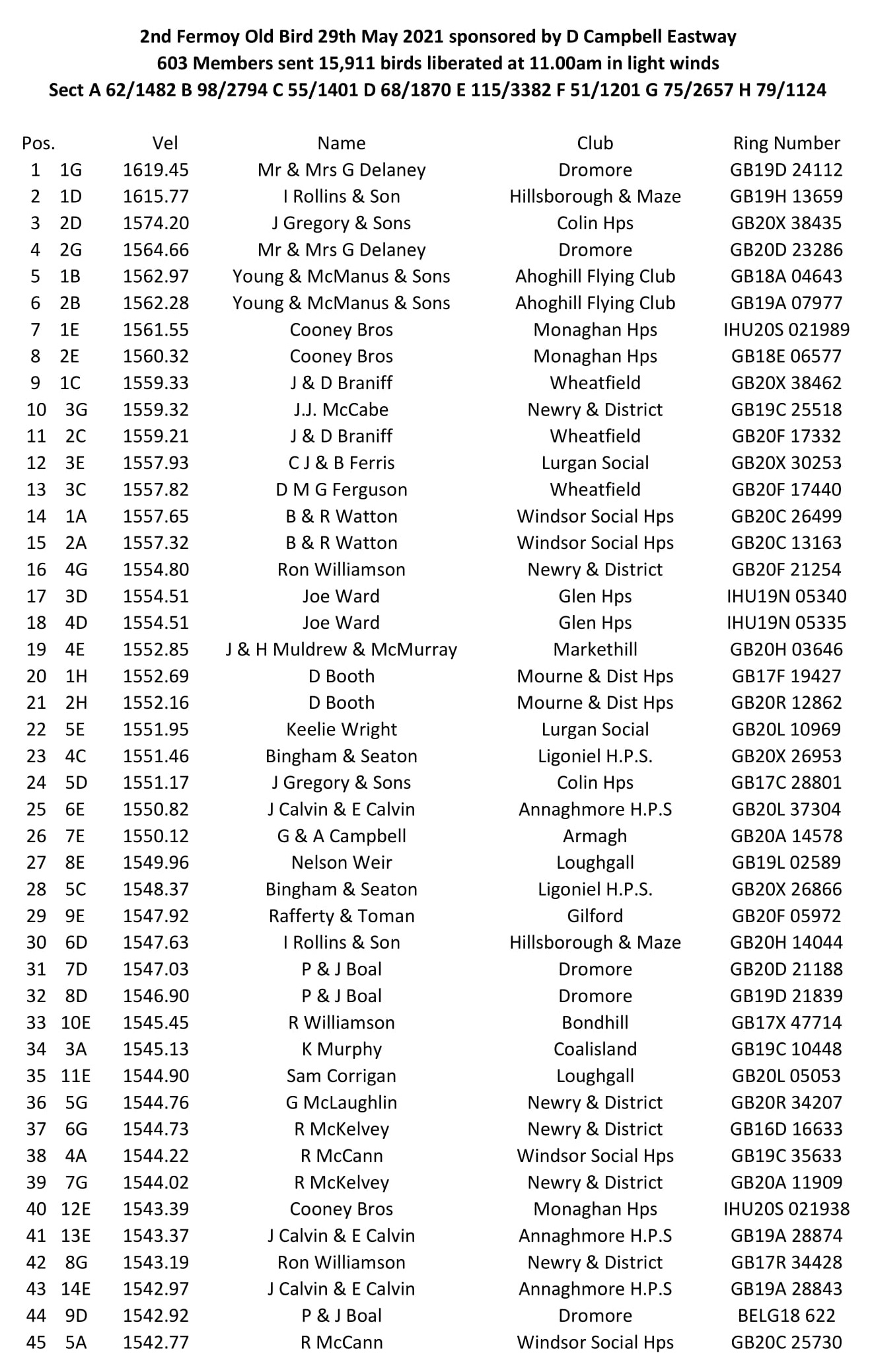 2nd Fermoy Old Bird 2021 01