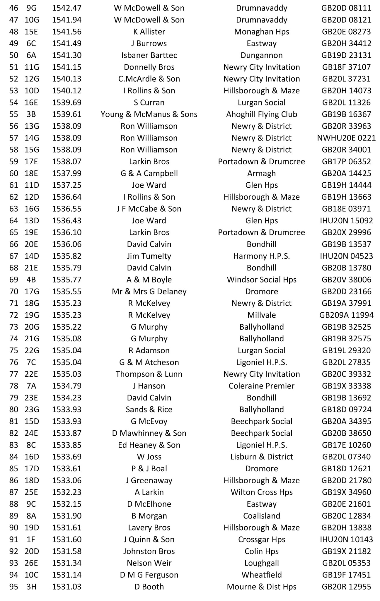 2nd Fermoy Old Bird 2021 02