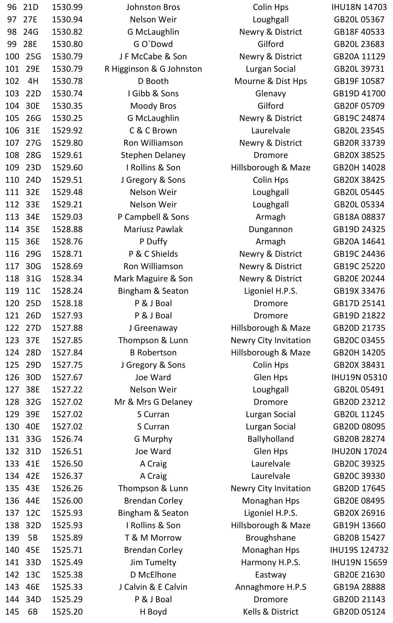 2nd Fermoy Old Bird 2021 03