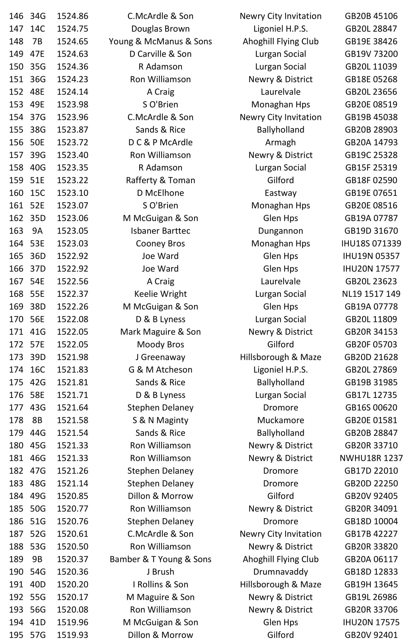 2nd Fermoy Old Bird 2021 04