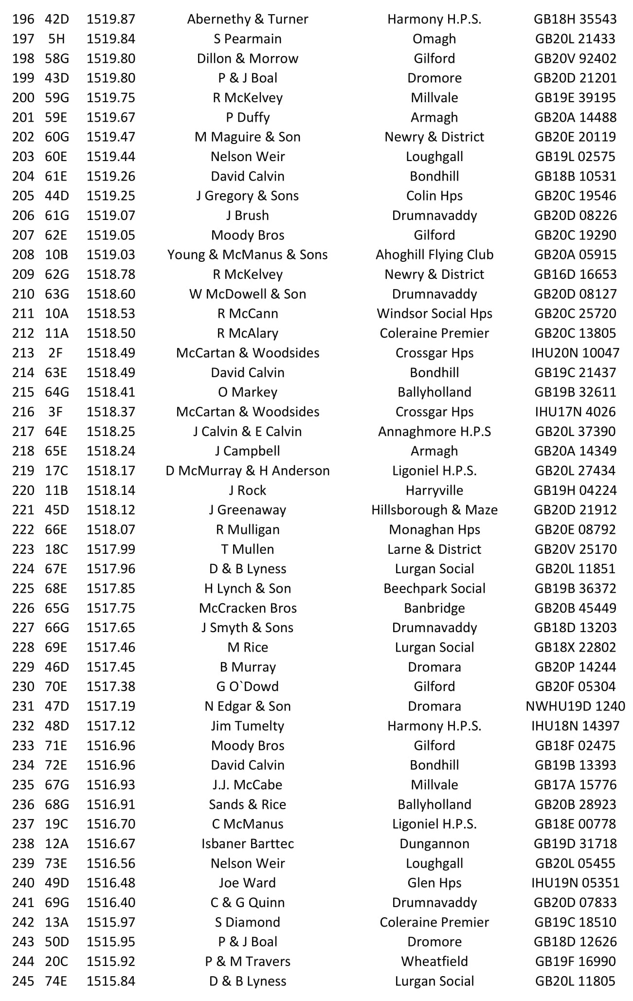 2nd Fermoy Old Bird 2021 05