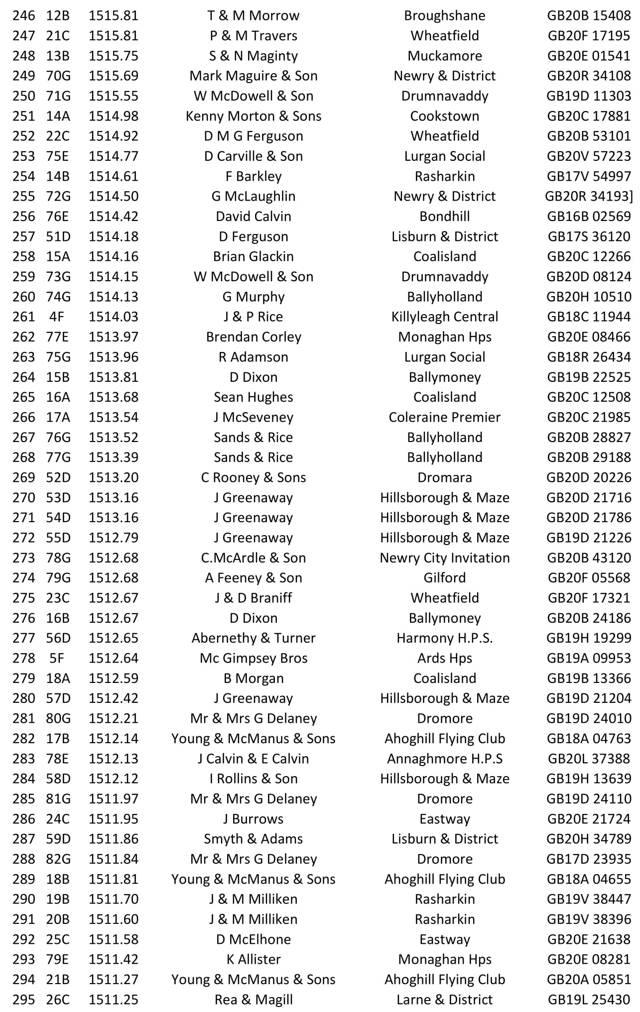 2nd Fermoy Old Bird 2021 06