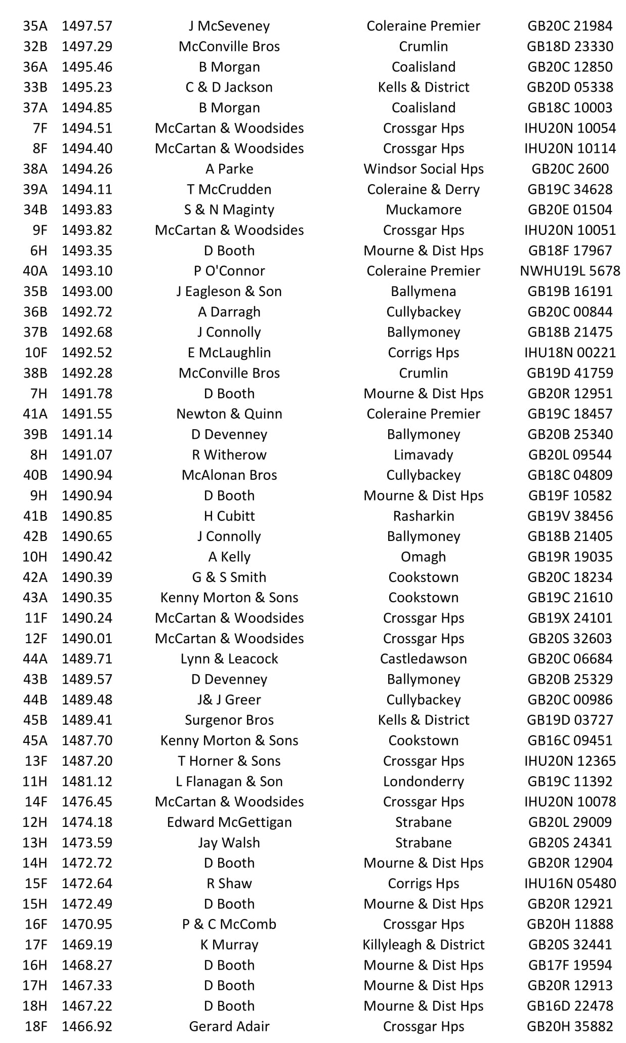 2nd Fermoy Old Bird 2021 08