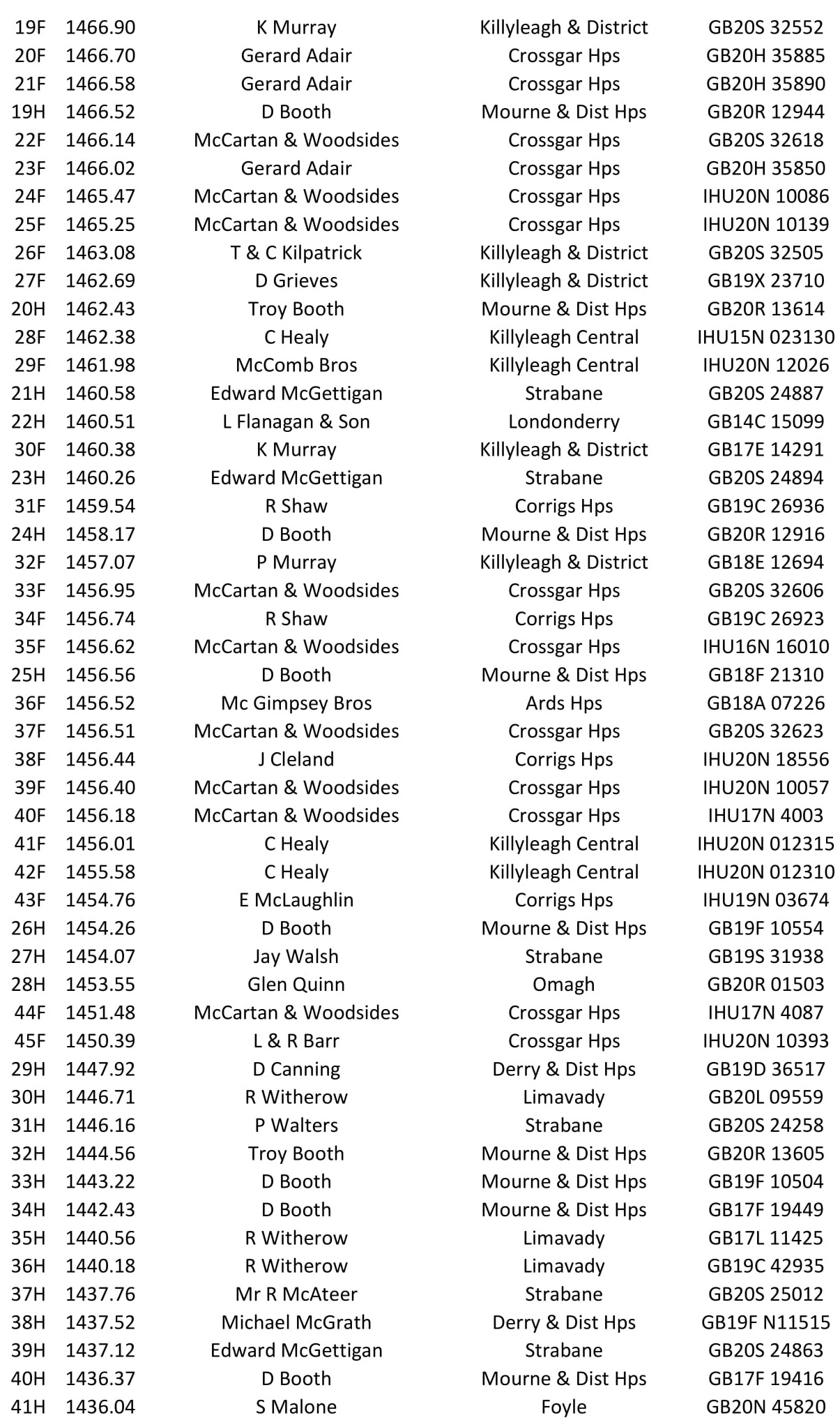 2nd Fermoy Old Bird 2021 09