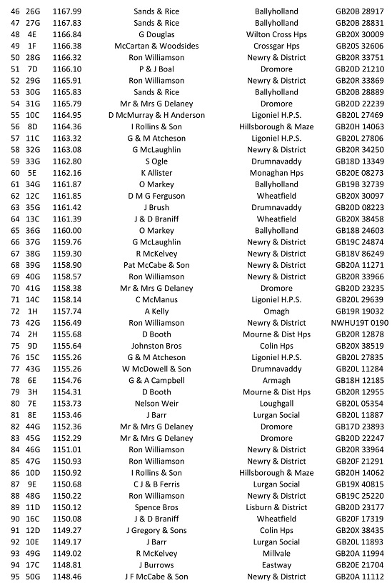 4th Fermoy O B 2021 2 27 06 21