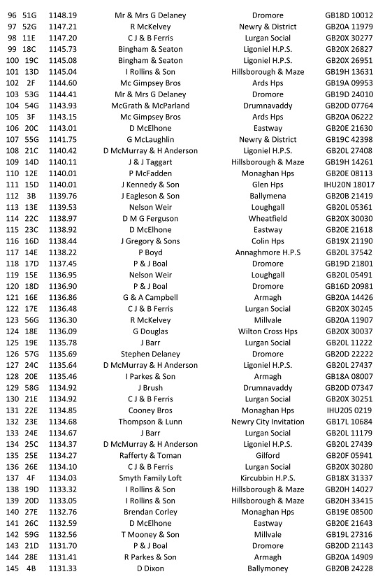 4th Fermoy O B 2021 3 27 06 21