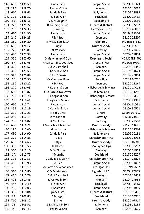 4th Fermoy O B 2021 4 27 06 21