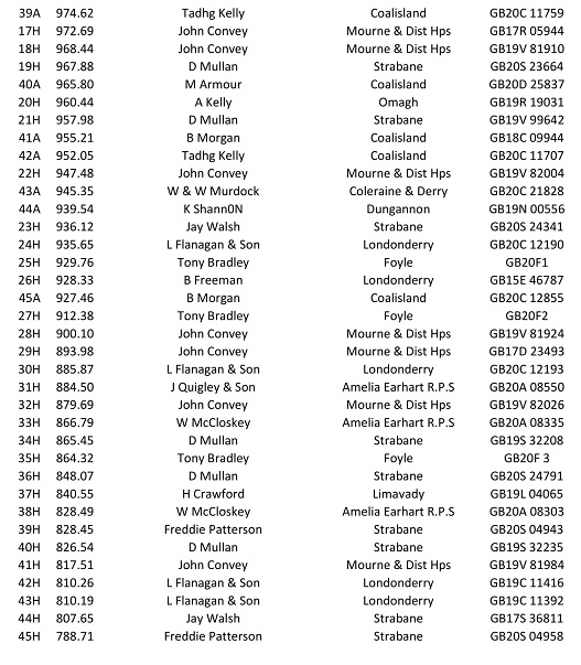 4th Fermoy O B 2021 9 27 06 21