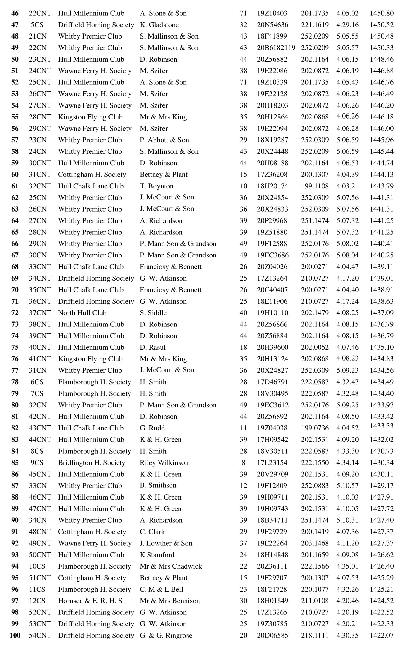 5 RACE BATTLE 2