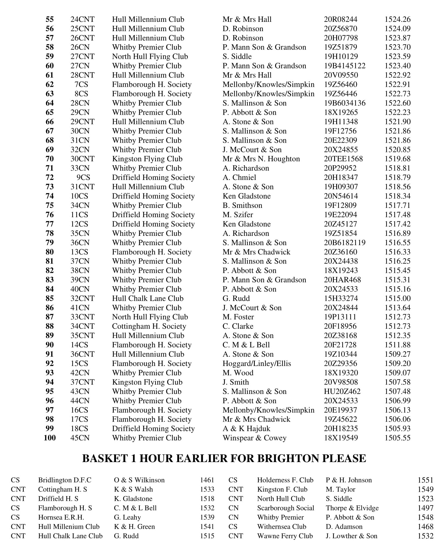 6 RACE HUNTINGDON 2