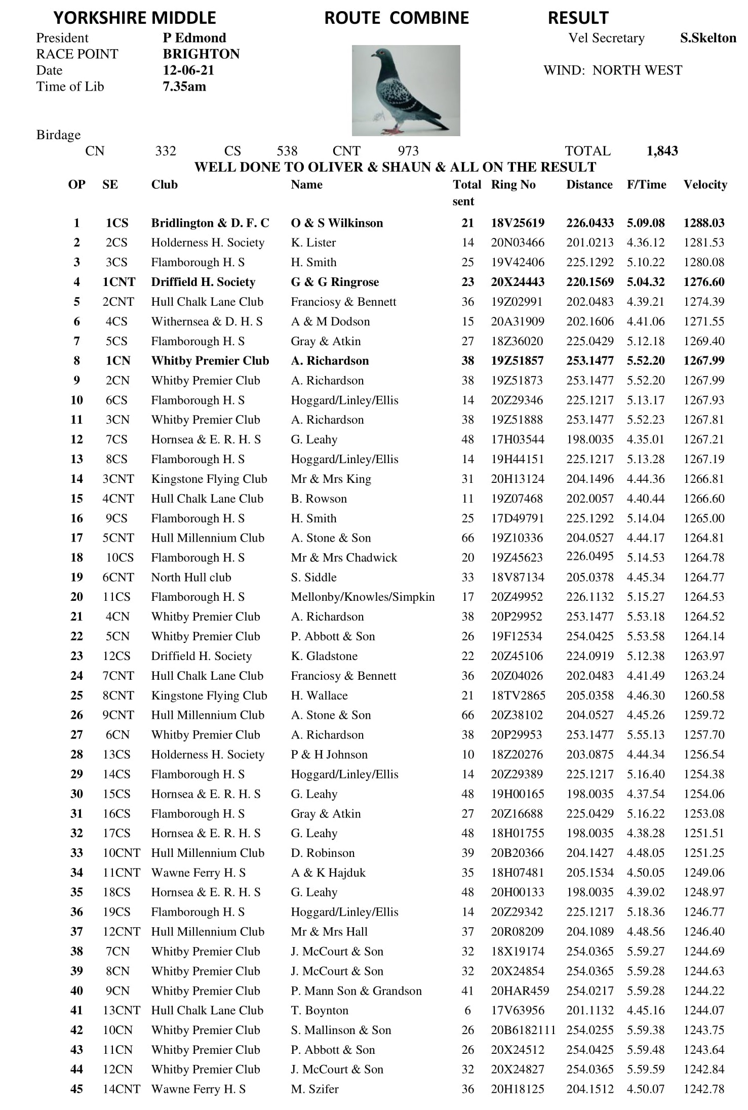 7 RACE BRIGHTON 1