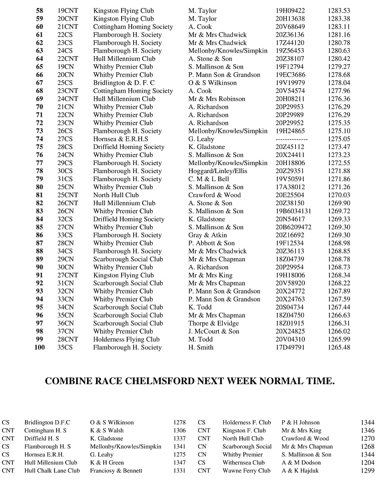 9 RACE HUNTINGDON 2