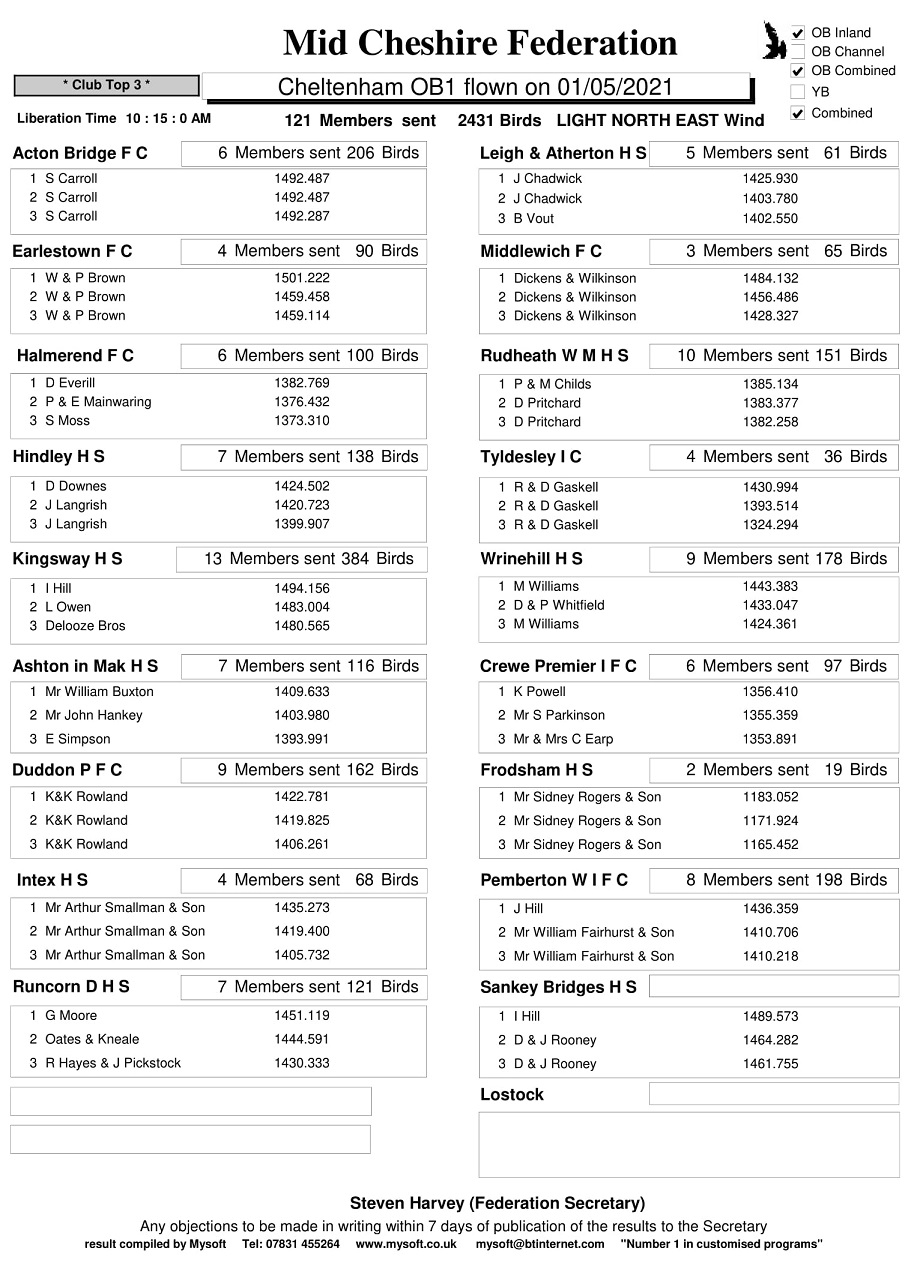 R1 CHELTENHAM OB1 01 05 2021 CLUBS 1