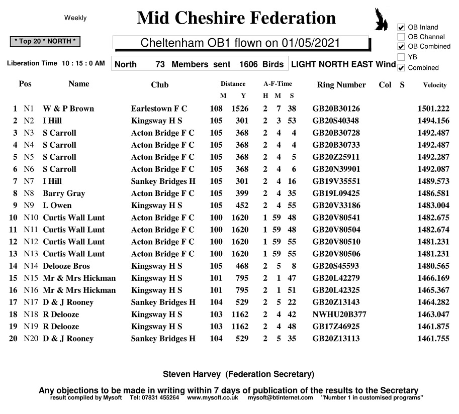 R1 CHELTENHAM OB1 01 05 2021 NORTH 1