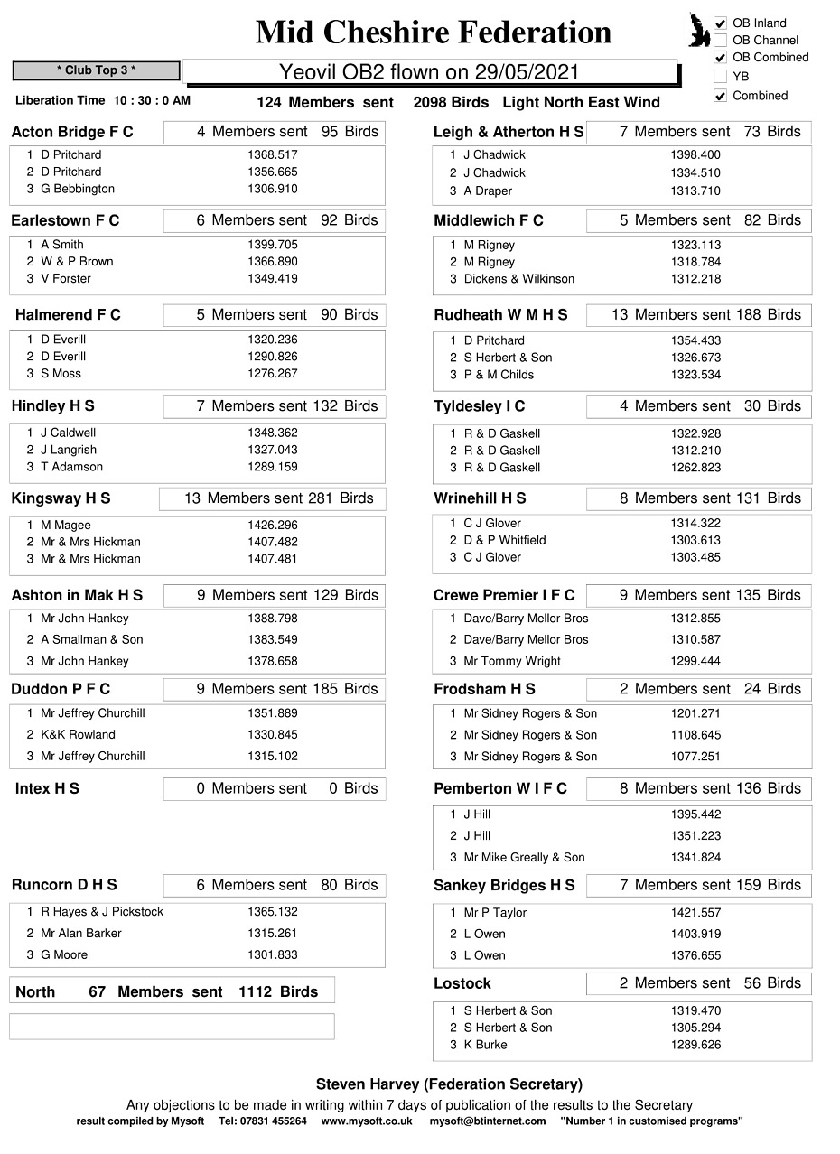 R5 YEOVIL OB2 29 05 2021 clubs 1