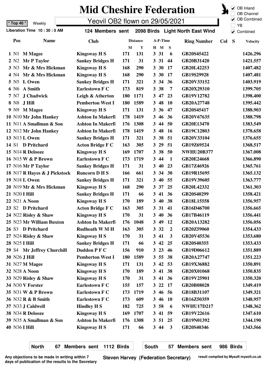 R5 YEOVIL OB2 29 05 2021 top40 1
