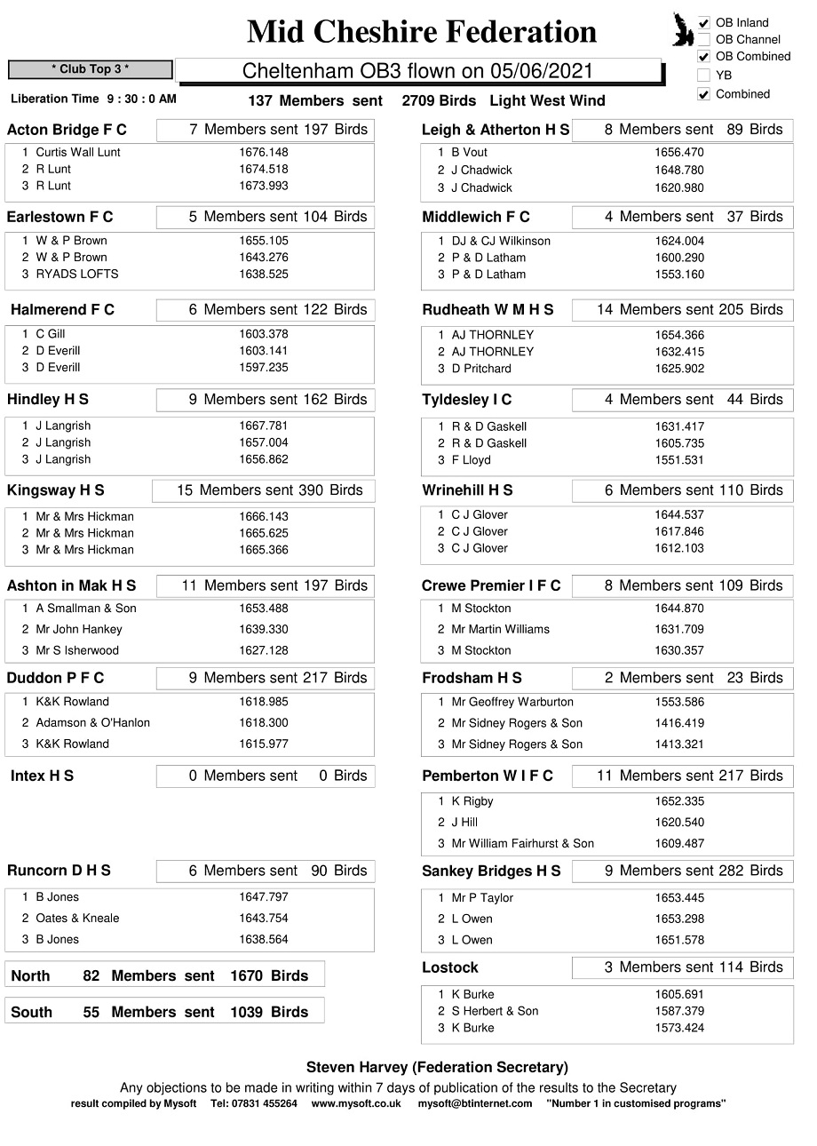 R6 CHELTENHAM OB3 05 06 2021 clubs 1