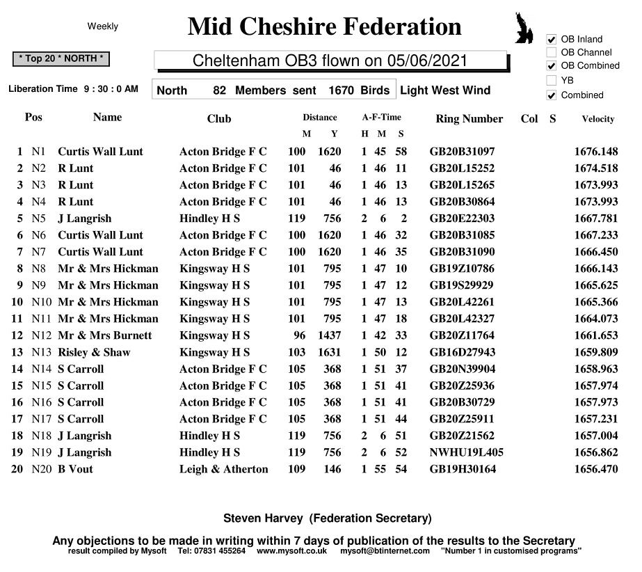 R6 CHELTENHAM OB3 05 06 2021 north 1
