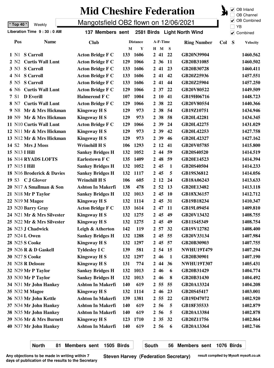 R7 MANGOTSFIELD OB2 12 06 2021 TOP40 1