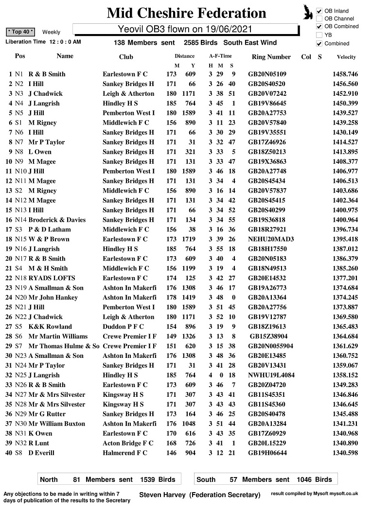 R8 YEOVIL OB3 19 06 2021 top40 1
