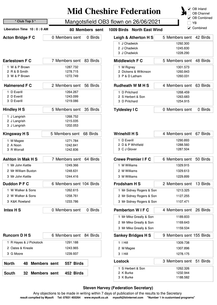 R9 MANGOTSFIELD OB3 26 06 2021 clubs 1