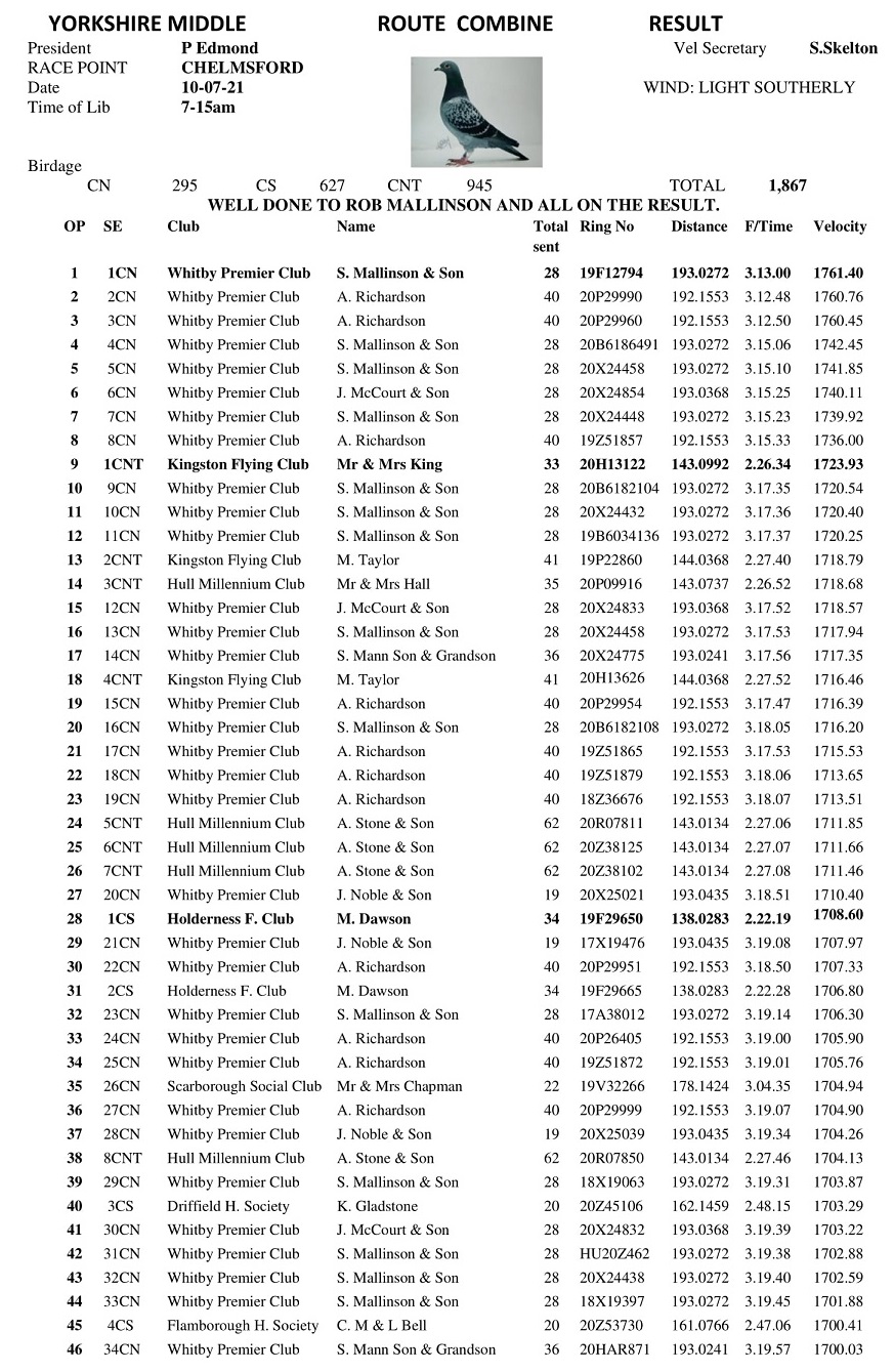 CHELMSFORD Results 10 07 21 1