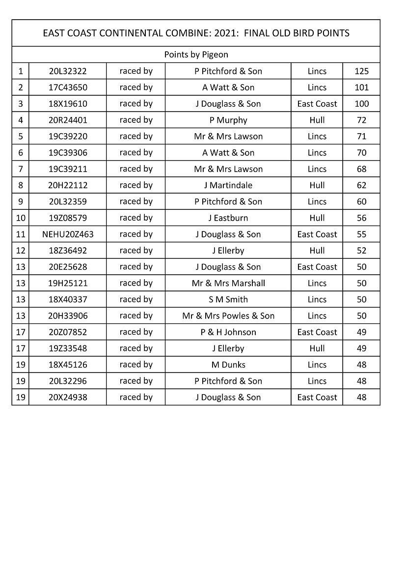 FinalOBPoints 2 26 07 21