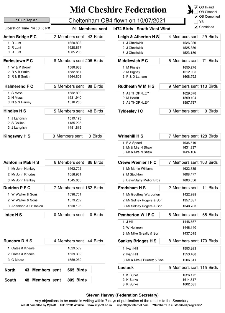R11 Cheltenham OB4 10 07 21 clubs 1
