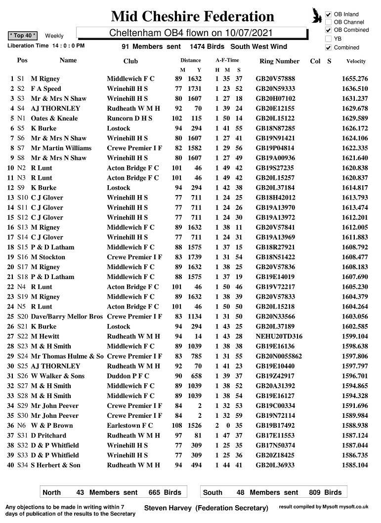 R11 Cheltenham OB4 10 07 21 top 40 1