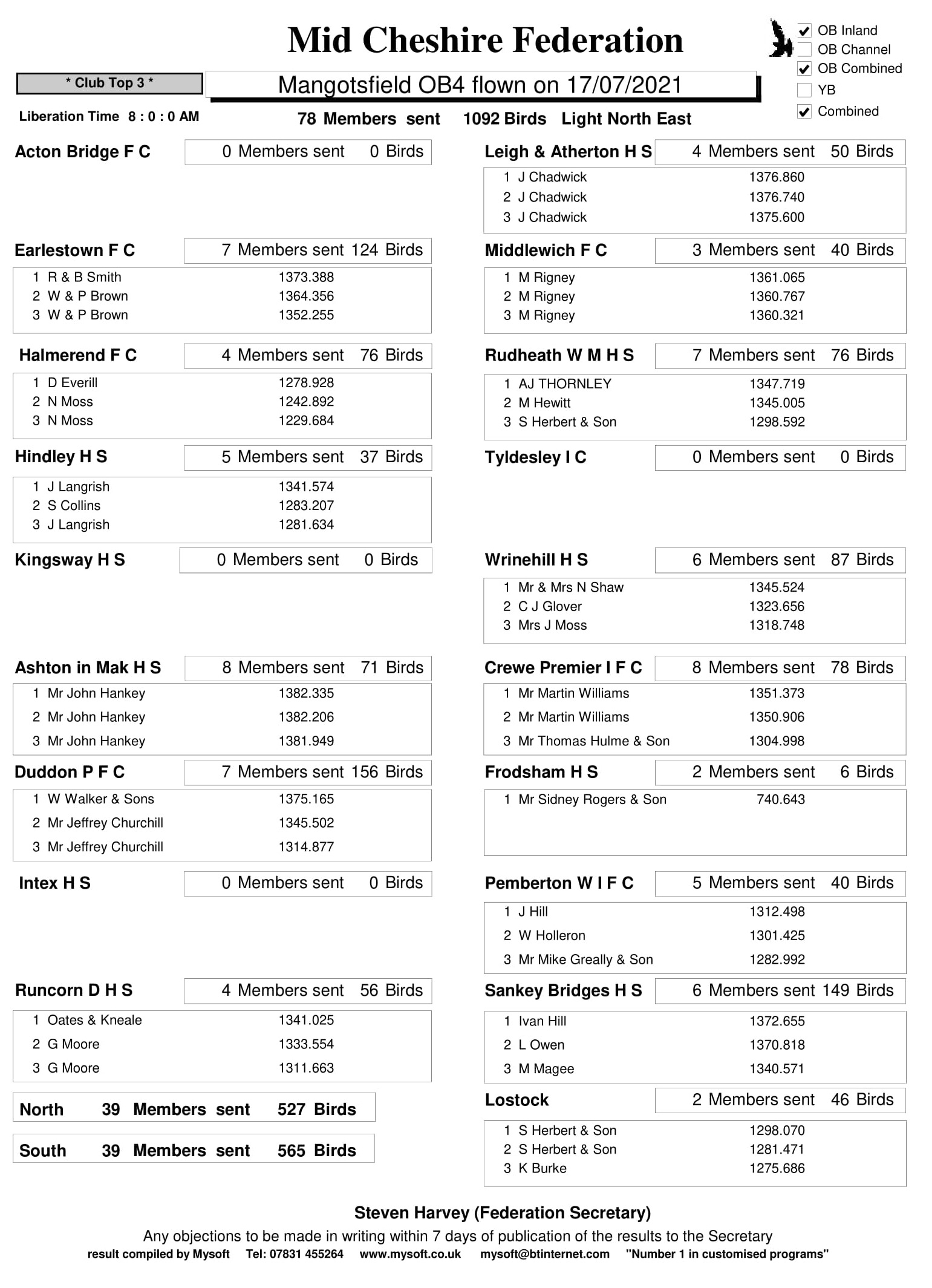 R12 Mangotsfield OB4 17 07 21 clubs 1