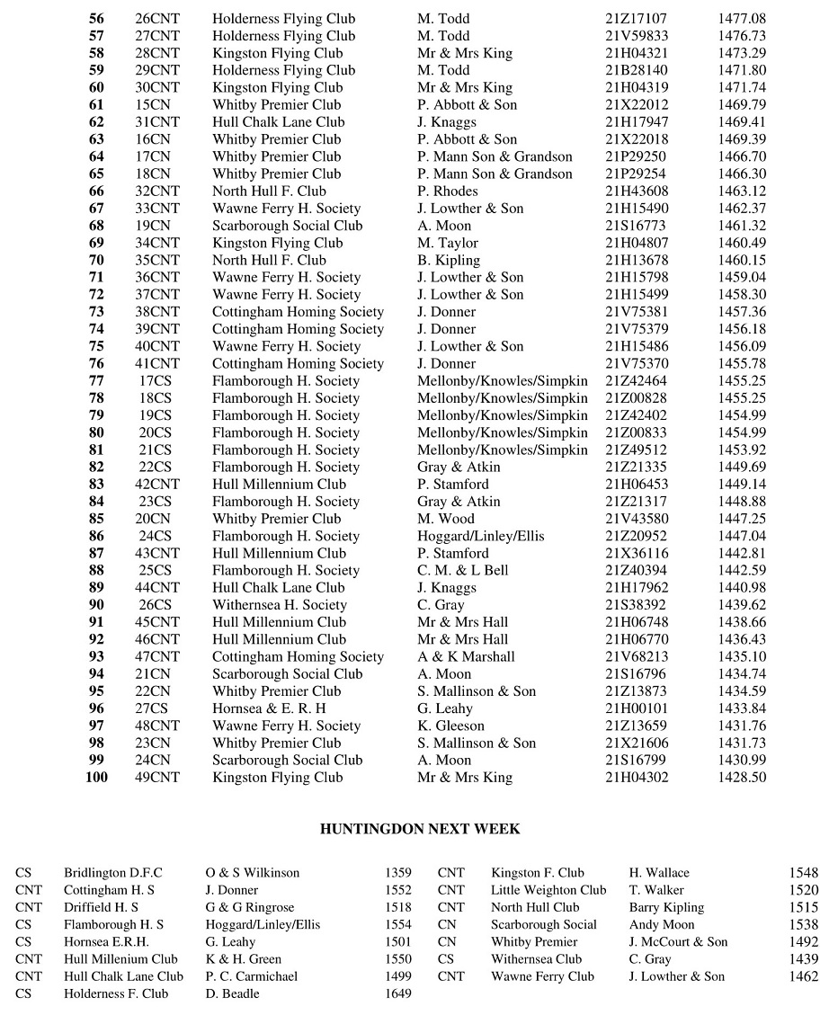 13 RACE SLEAFORD 2 15 08 21