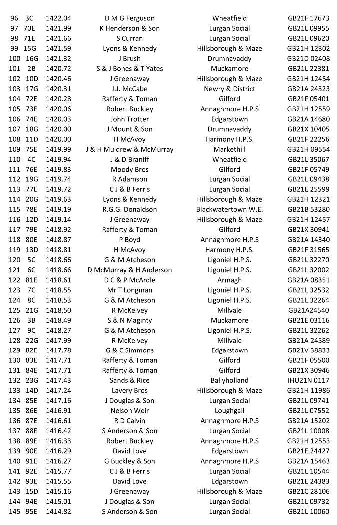2nd Gowran Park YB 2021 03 24 08