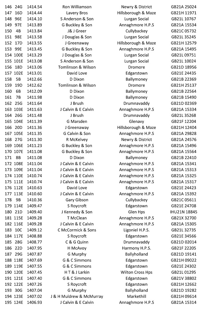 2nd Gowran Park YB 2021 04 24 08