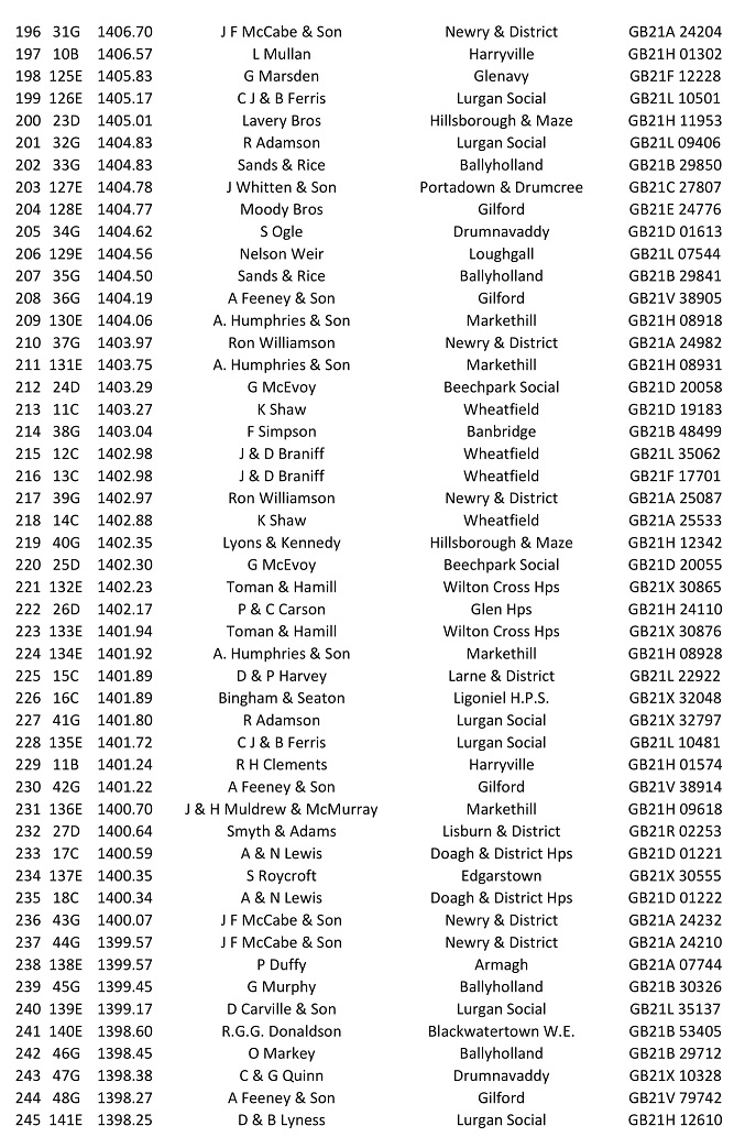 2nd Gowran Park YB 2021 05 24 08