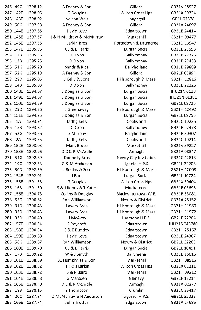 2nd Gowran Park YB 2021 06 24 08