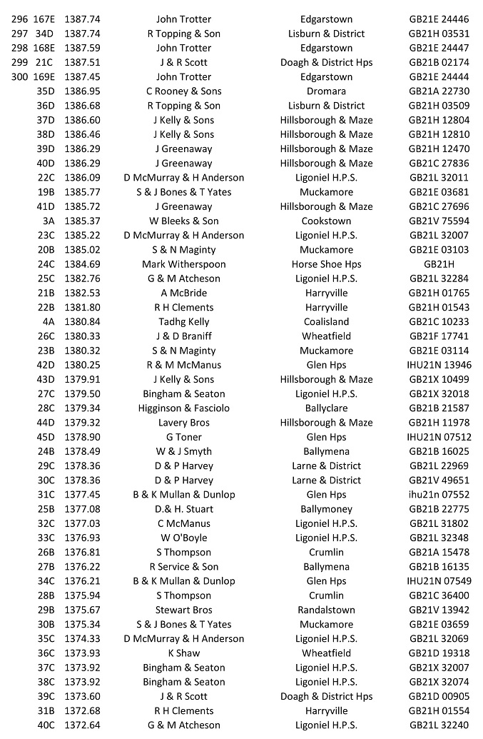 2nd Gowran Park YB 2021 07 24 08