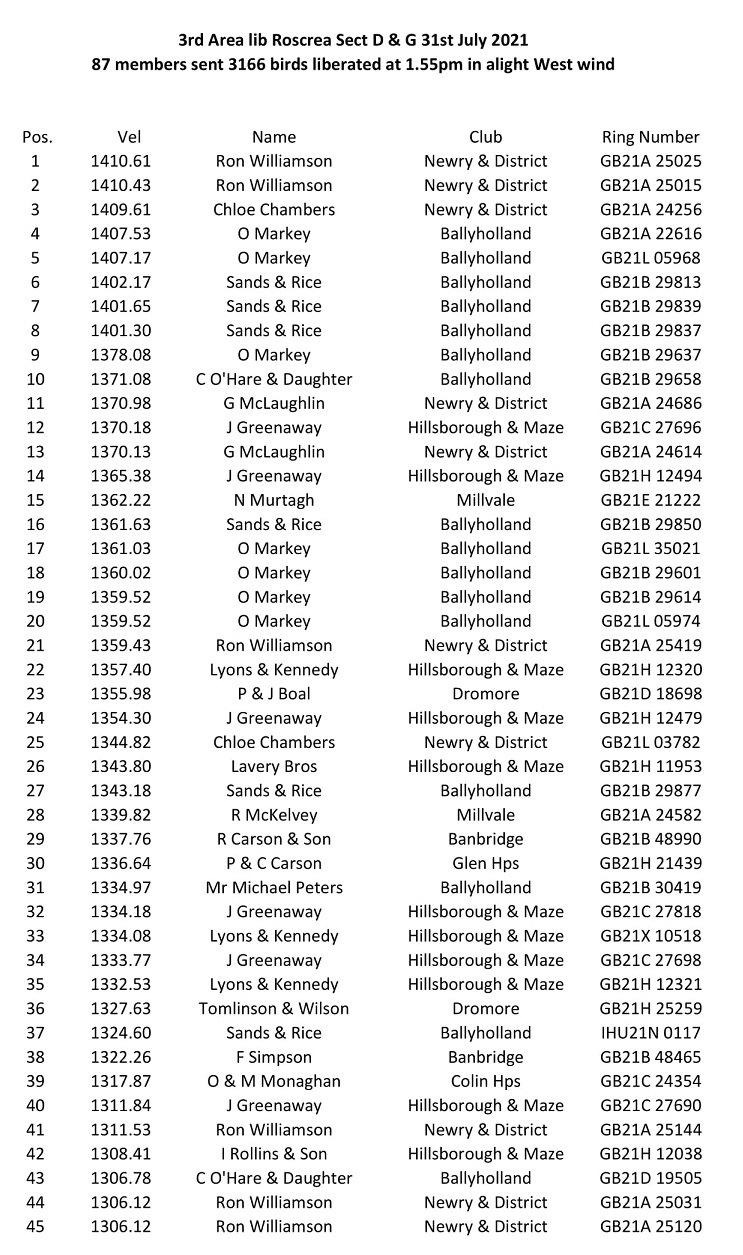 3rd area lib D G Roscrea 1