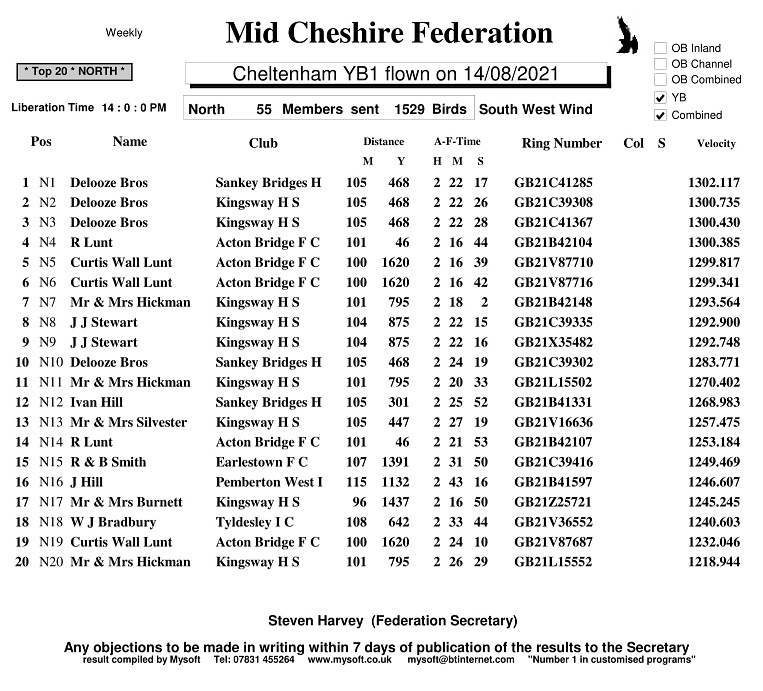 R14 Cheltenham YB1 North 19 08 21