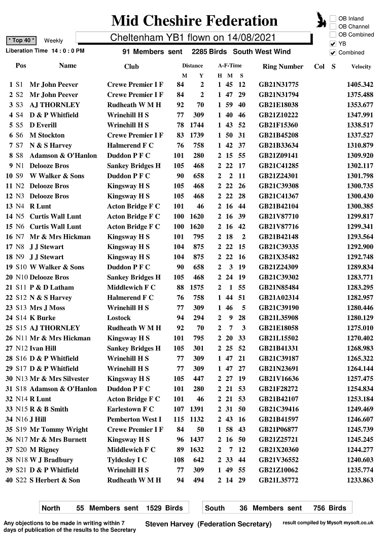 R14 Cheltenham YB1 Top40 19 08 21