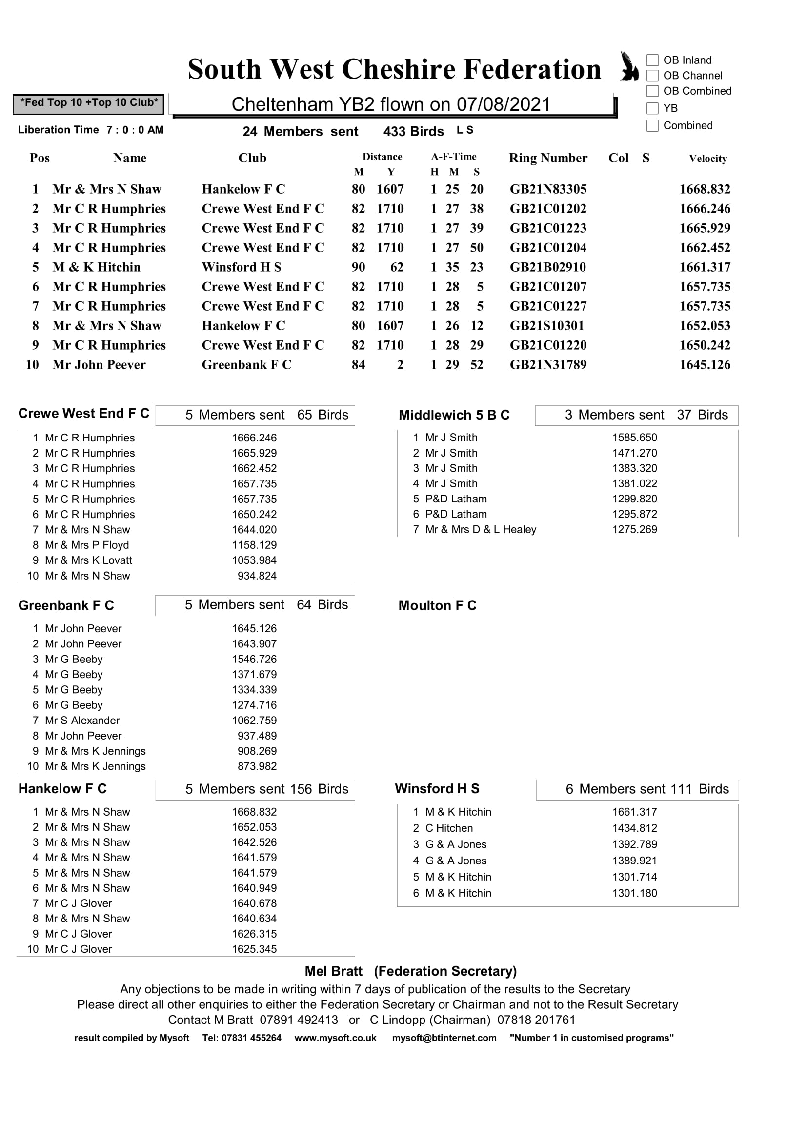cheltenham2 1