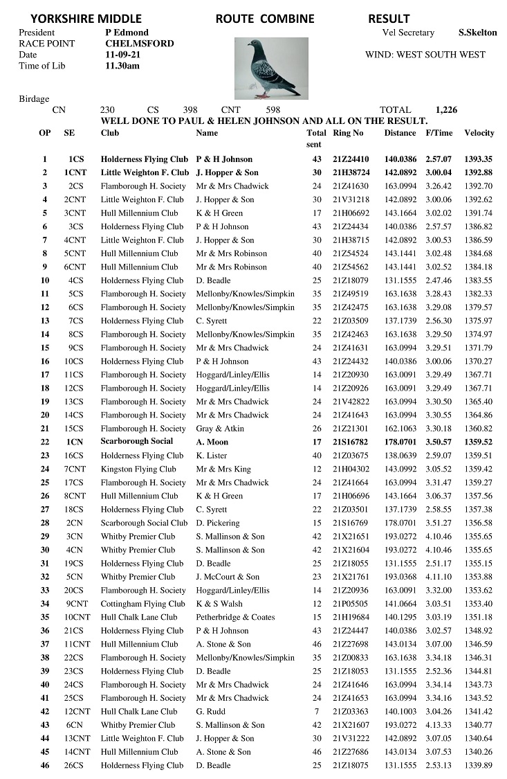 16 RACE CHELMSFORD 1