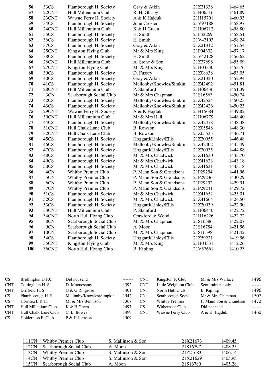 18 RACE SLEAFORD 2 27 09 21