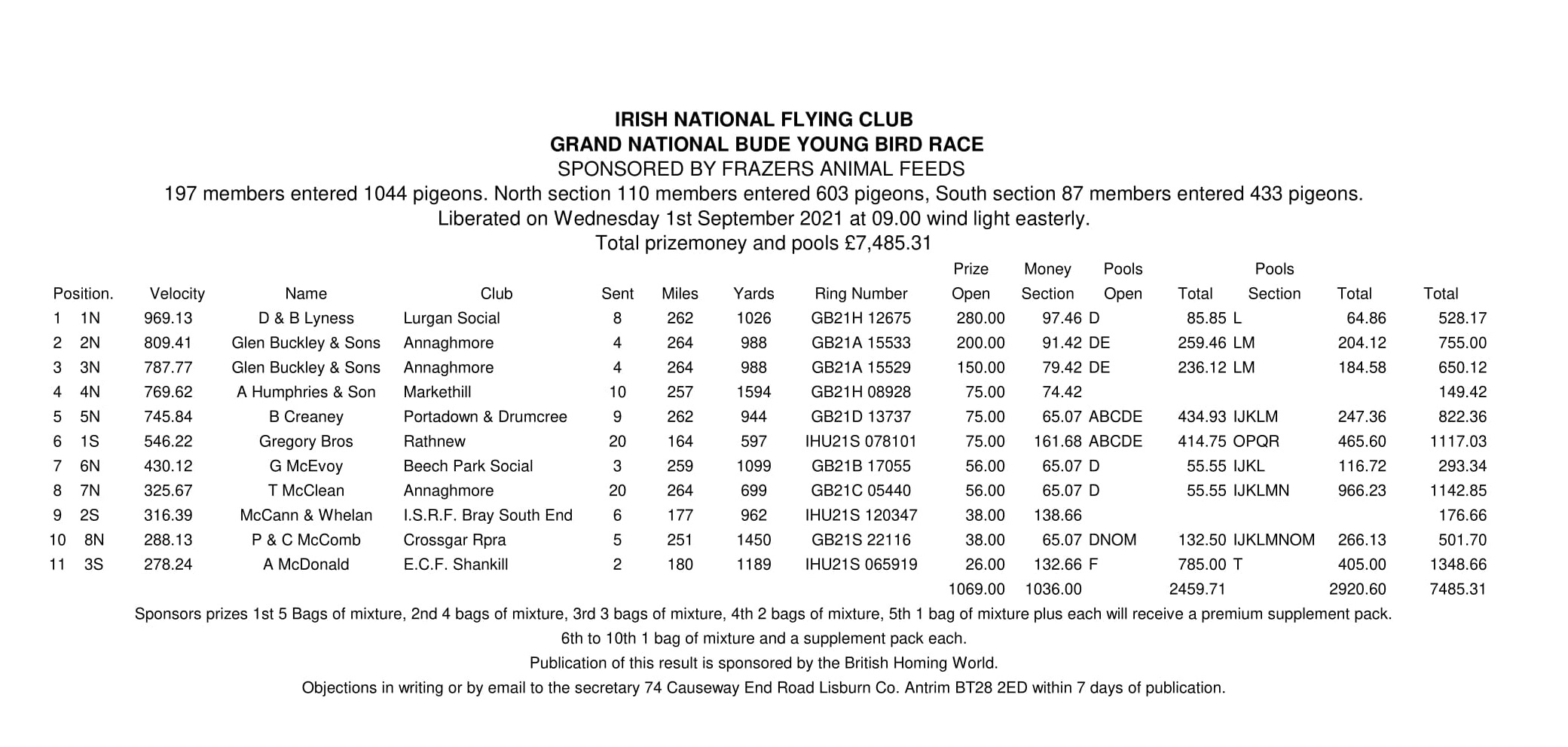 Bude Y.B. National 2021. 1